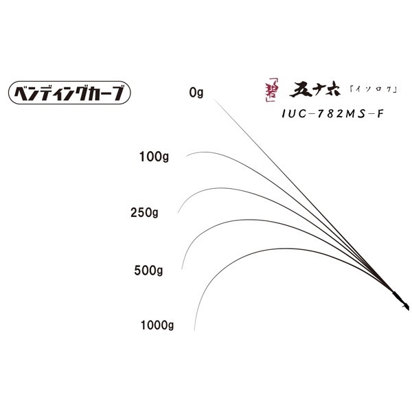 海太郎 碧(あおい) 五十六